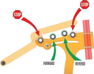 Controlador de control de seguridad.jpg