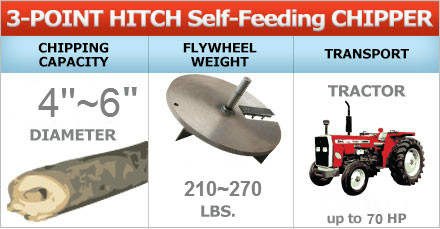 Chipper de autoledici&oacute;n de 3pt